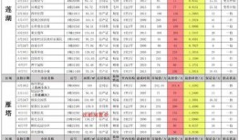 八月高招爆料了吗最新消息,揭秘热门专业录取趋势与政策调整！”